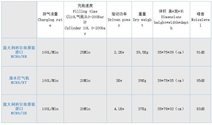 科尔奇（COLTRI） MCH-6/EM 高压空气压缩机